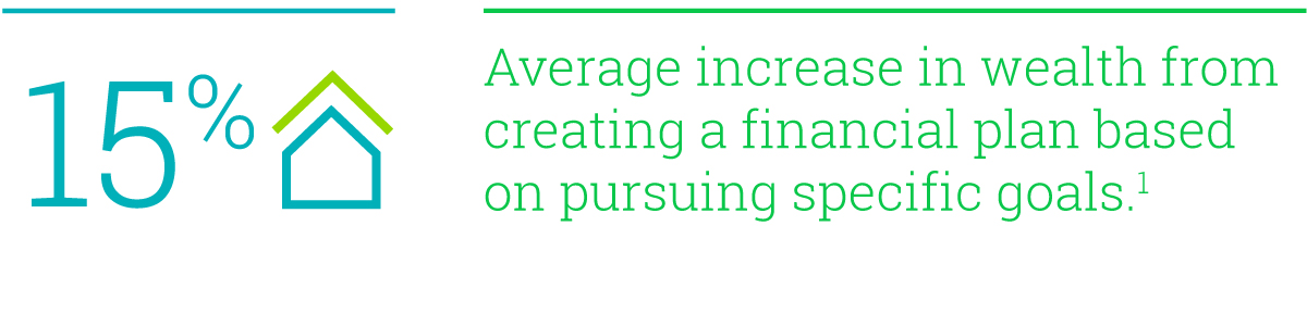 Financial plan increases wealth