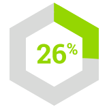 26 percent