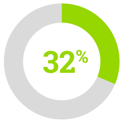 32 percent