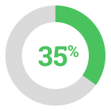 35 percent