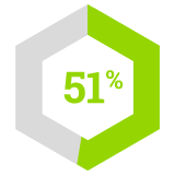 51 percent
