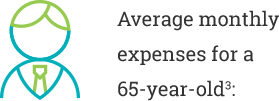 Average Monthly Expenses for a 65-year-old
